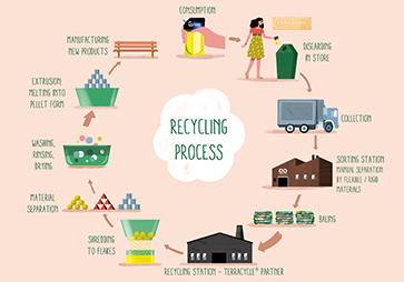 eco refills
