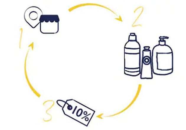 recyclage terracycle
